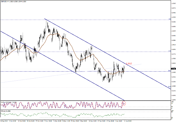 التحليل اليومي للعملات - الرسم البياني  لزوج الجنية الاسترليني مقابل الدولار